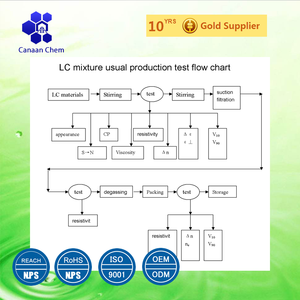 RM82 Nematic Liquid Crystal